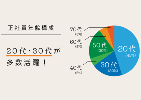 世起：輝ける職場（若い世代活躍）